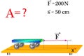 The physical problem, reflecting the work of a constant force acting on the body at different angles